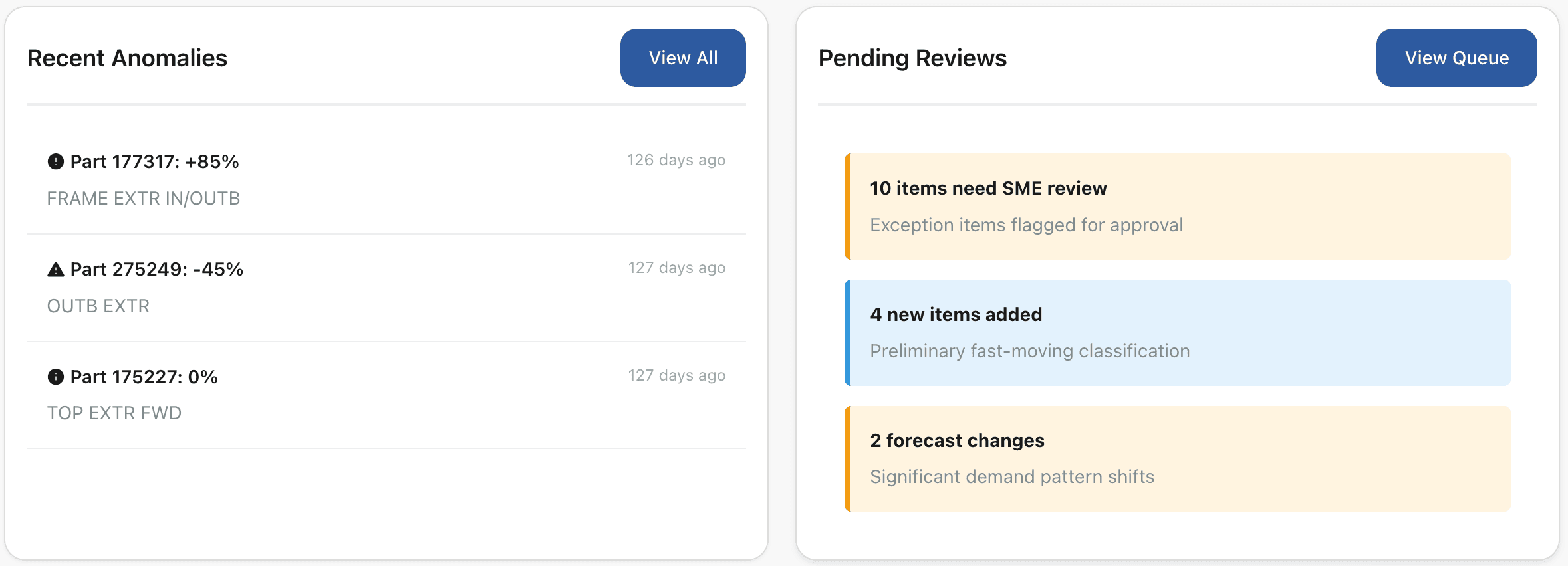 Inventory monitoring dashboard – ABC classification and reorder-point alerts