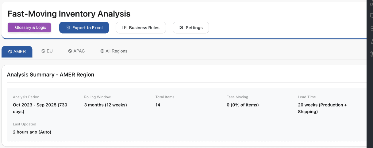 Anomaly detection screen – Z-score flags on irregular demand patterns