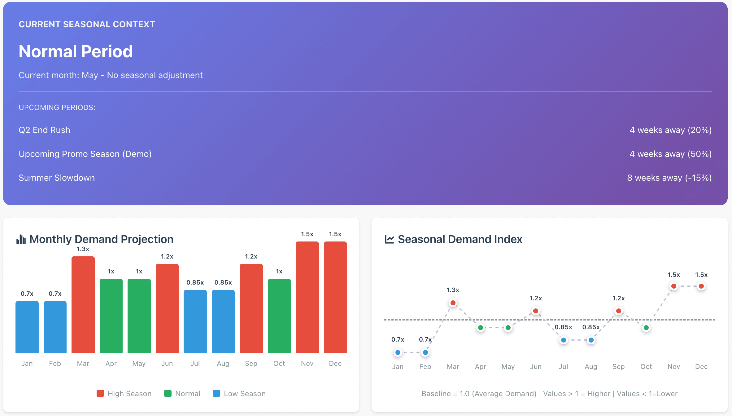 Export shipment dashboard – status tracking from draft to delivered