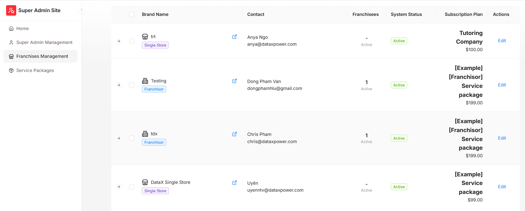 Franchise management SaaS – Super Admin site managing franchise and service packages